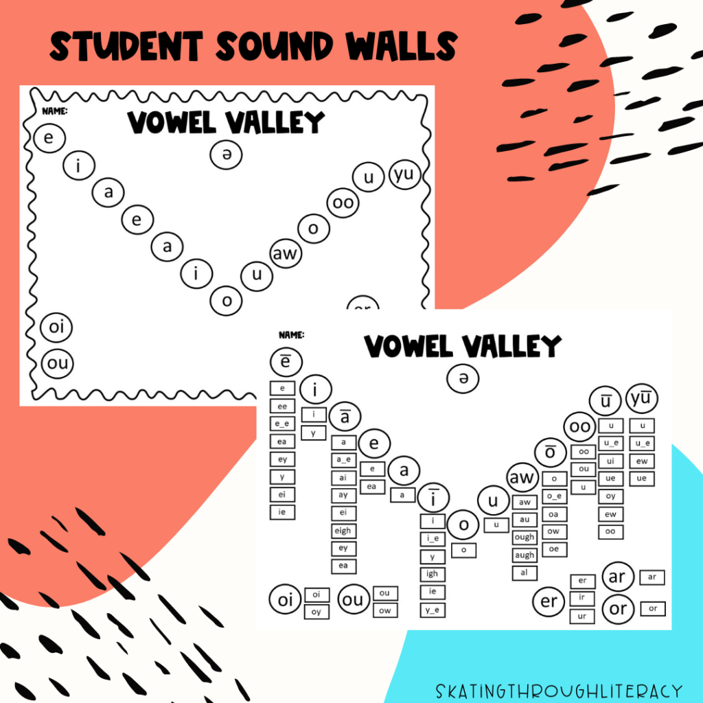 How To Start Using A Vowel Valley Sound Wall In Your Classroom Skating Through Literacy