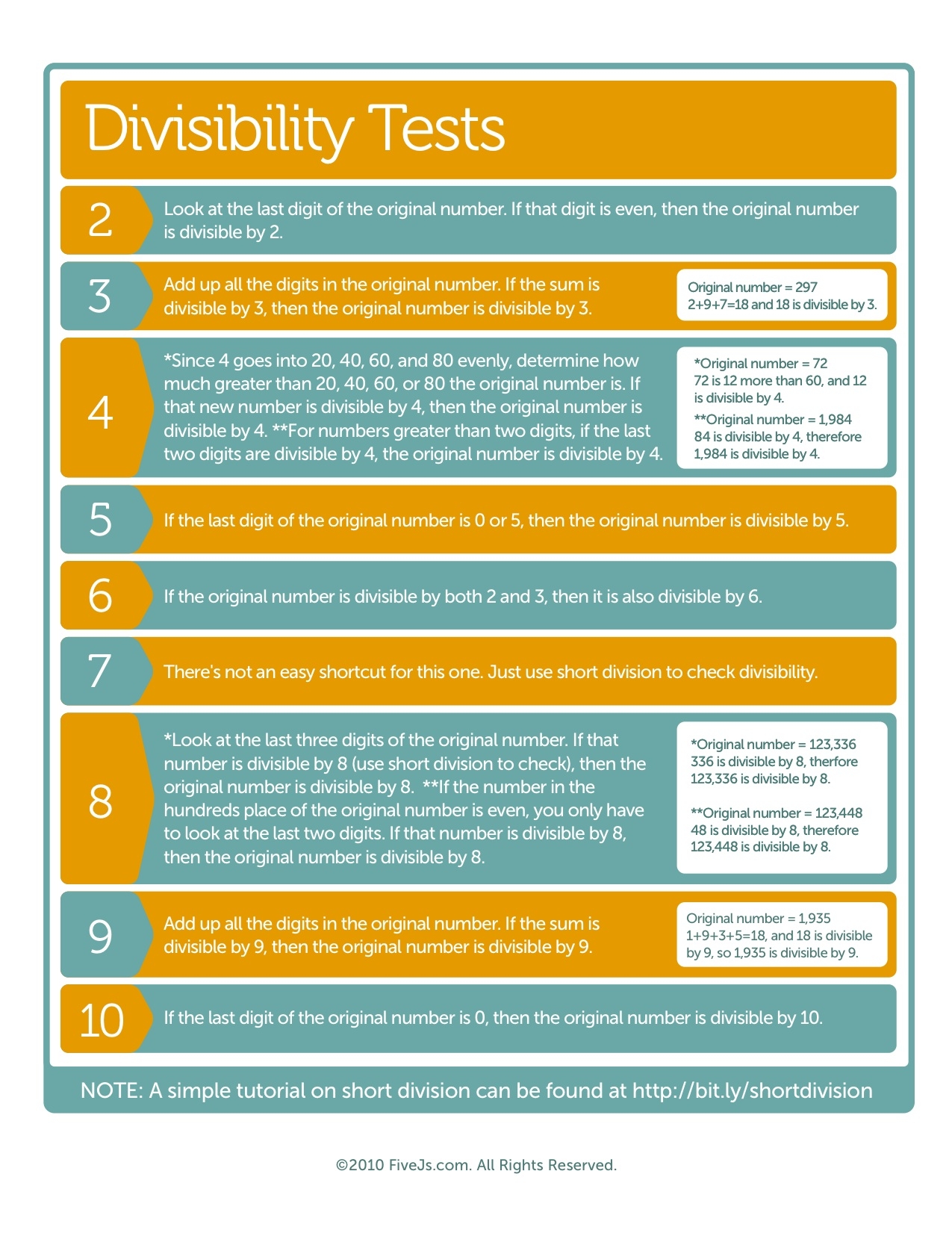 How To Test For Divisibility Free Divisibility Test Chart 