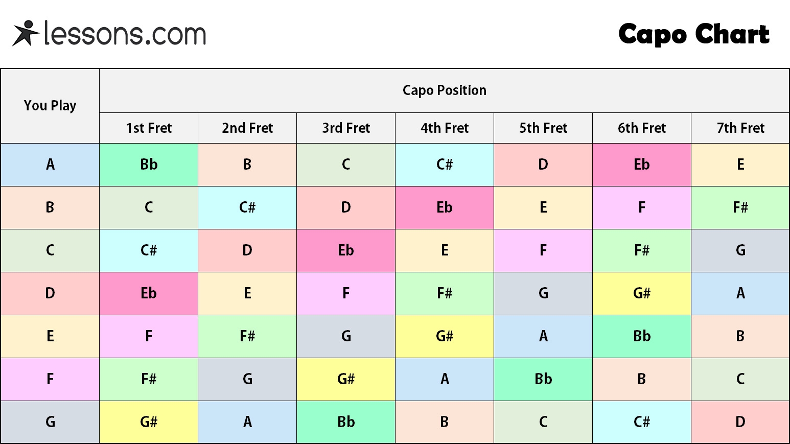 How To Use A Capo For Beginners with Capo Chart Tips Lessons