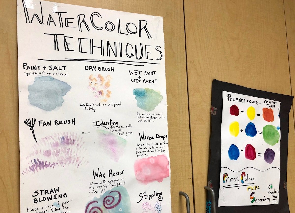 How To Use Anchor Charts To Promote Independence The Art Of Education