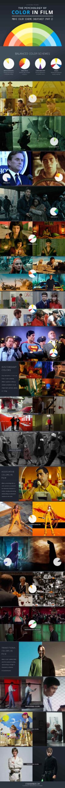 How To Use Color In Film 50 Examples Of Movie Color Palettes