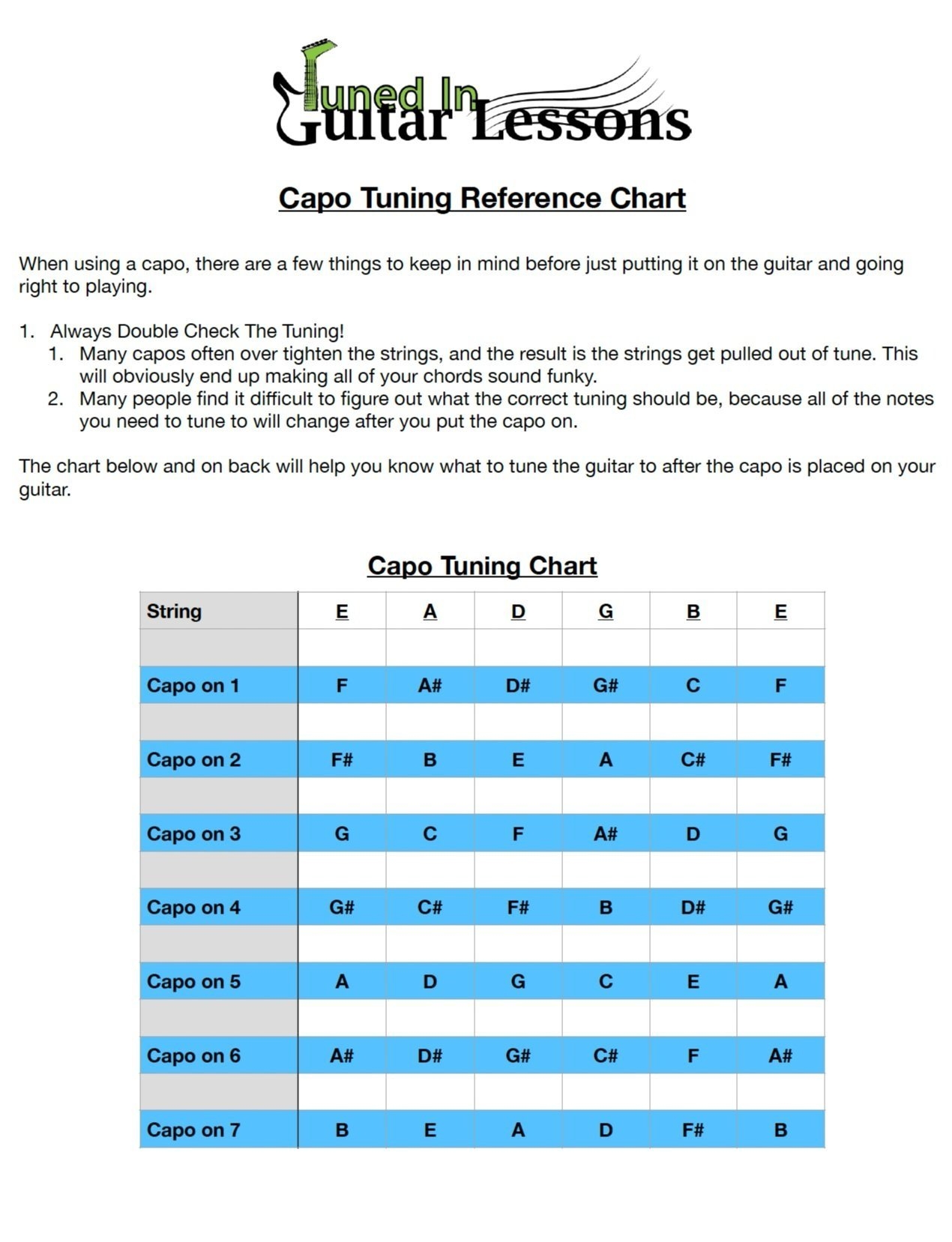 How To When Use A Capo A Comprehensive Capo Transposition Chart By Tuned In Guitar Lessons Tuned In Guitar Lessons