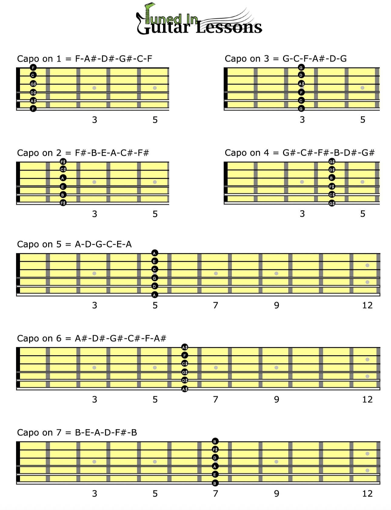 Guitar Chord Transpose Eb Chart Printable Guitar Chord Transpose Eb Chart Printable