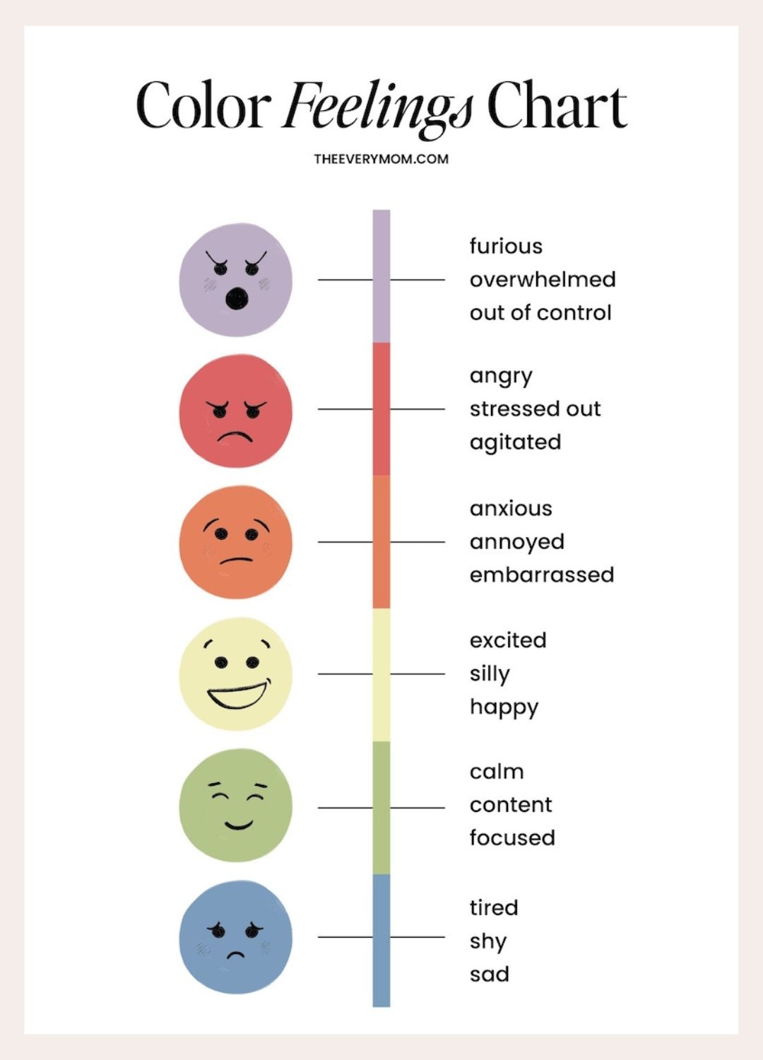 How Using An Emotions Chart Helped My Toddler and Me