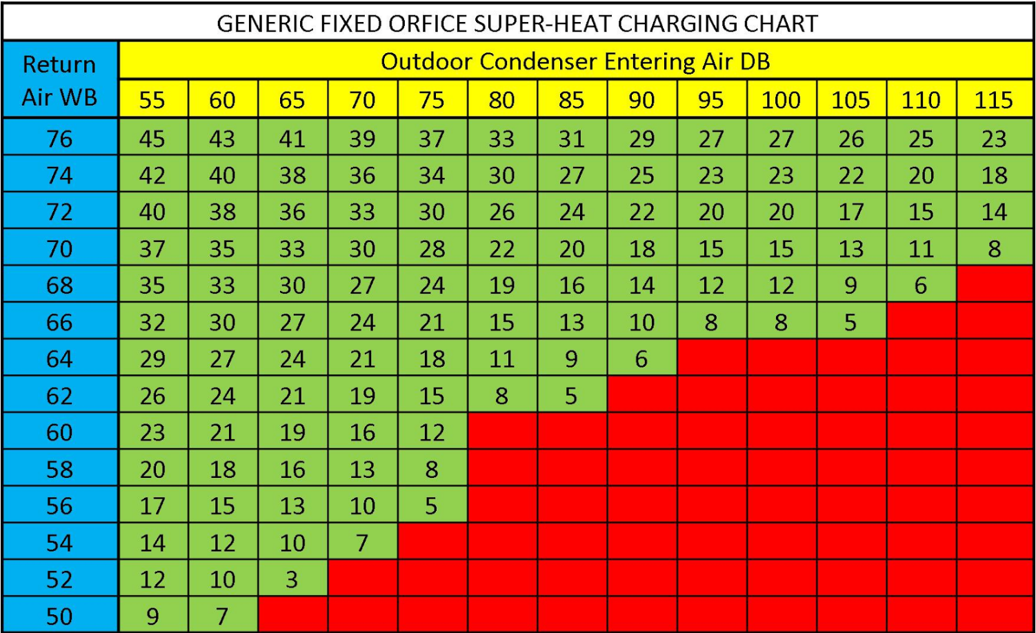 HVAC System Acting Up Take A Look At Its Superheat Measurements Hvac Brain Northrich Parts