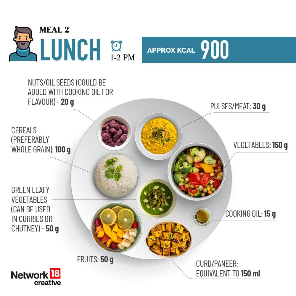 Gujarati Diet Chart For Weight Loss