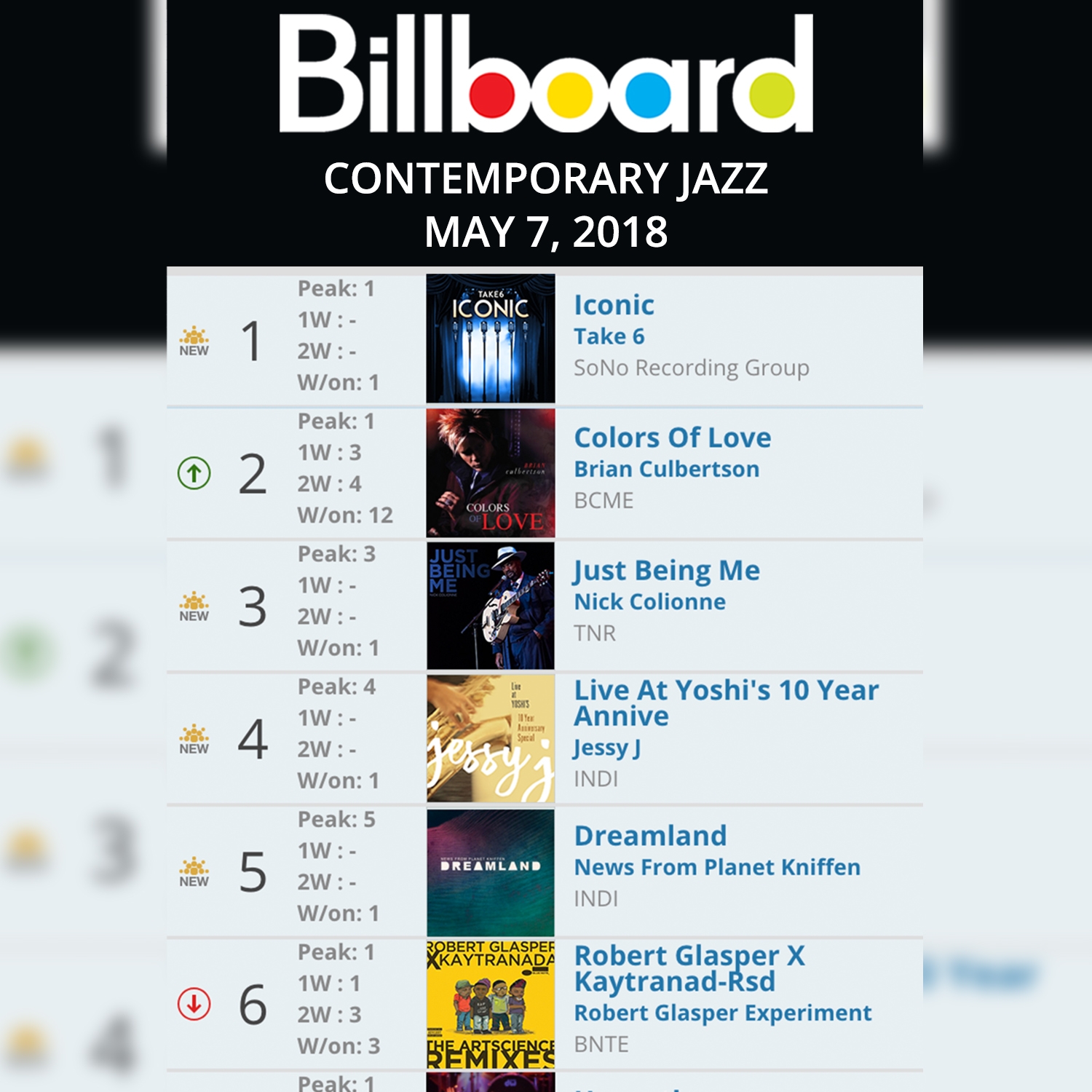 ICONIC Hits 1 On The Billboard Contemporary Jazz Chart Take6 Official Website For Take 6
