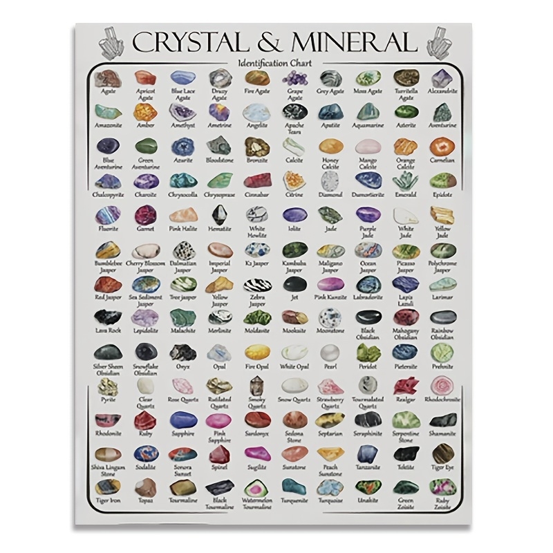 Identification Valuable Crystals Geode Identification Chart Sold On Temu United States
