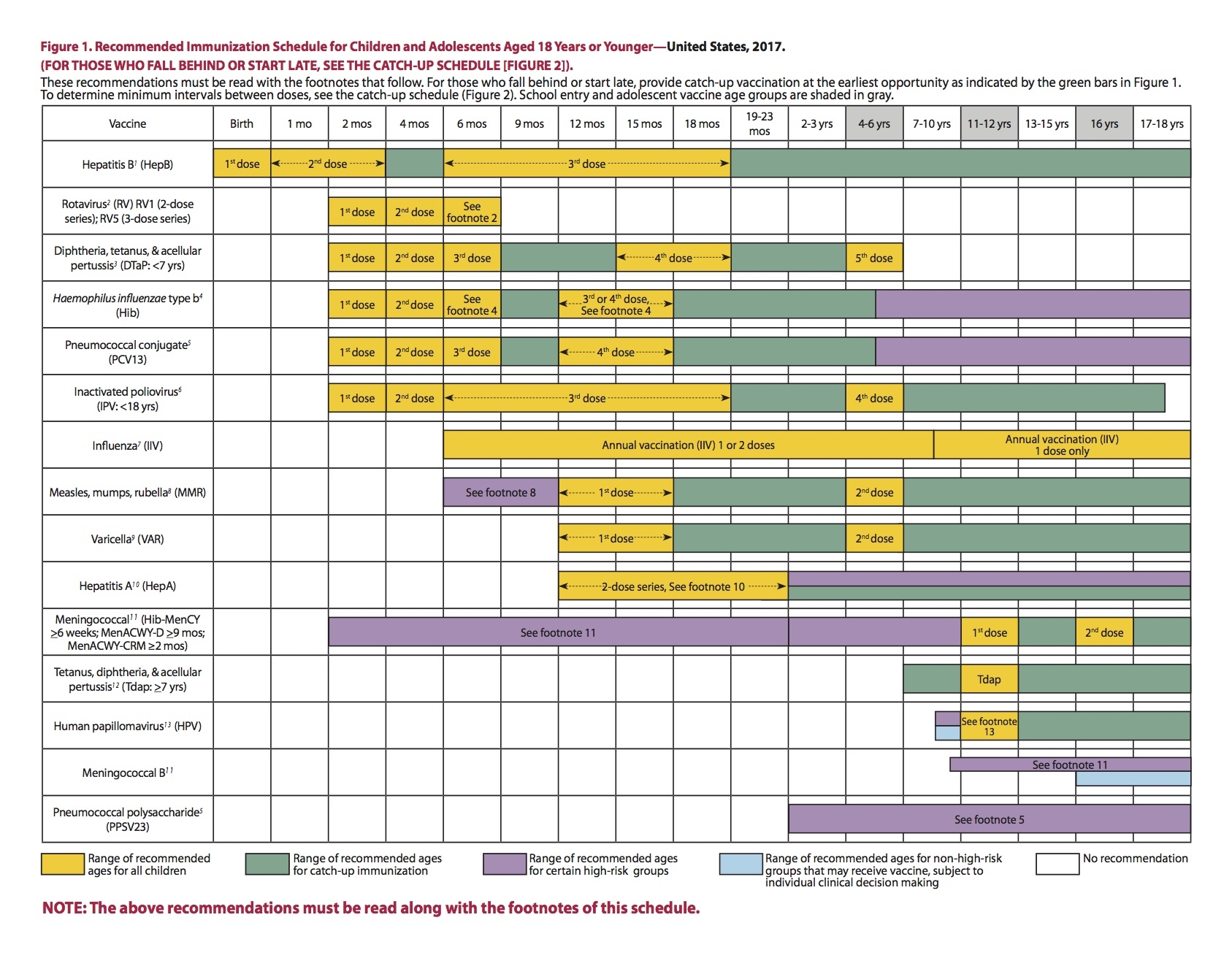 Immunization Schedules From Other Countries VAXOPEDIA