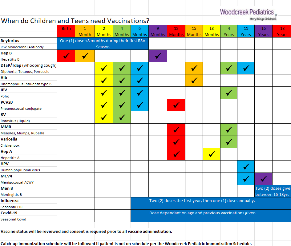 Immunizations Woodcreek Pediatrics Mary Bridge Children s