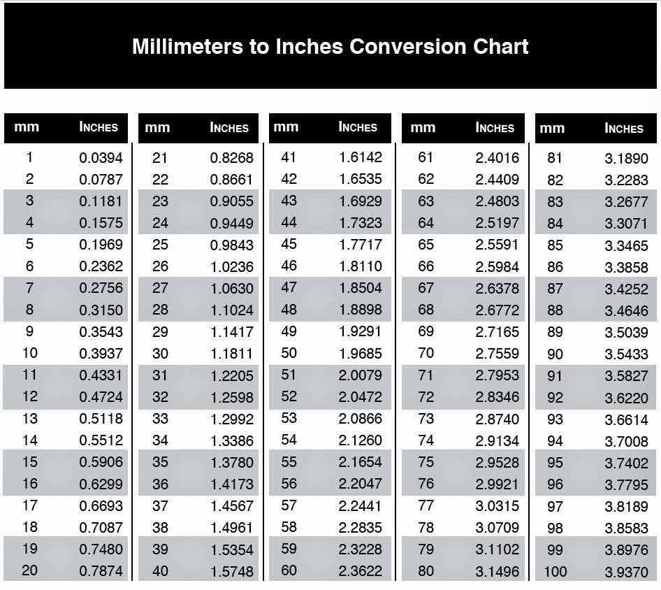 Printable Mm To Inches Conversion Chart