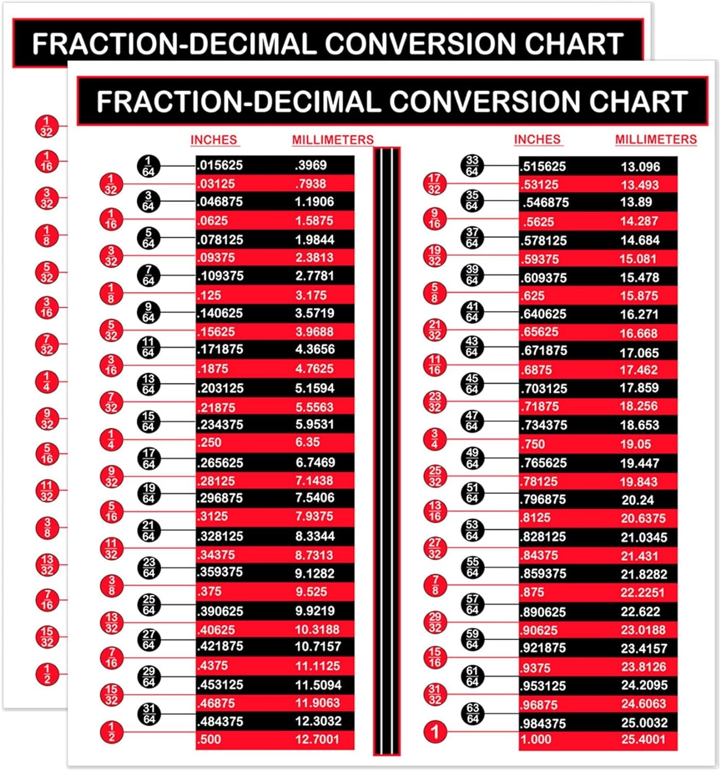Inches Chart Inch Mm Conversion Fraction And Decimal To Metric Conversion Chart Stickers Inches