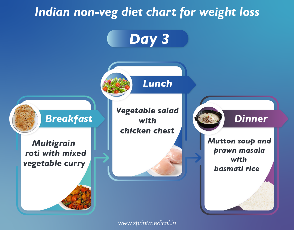 Indian Non Veg Diet Plan For Weight Loss Blog Sprint Medical