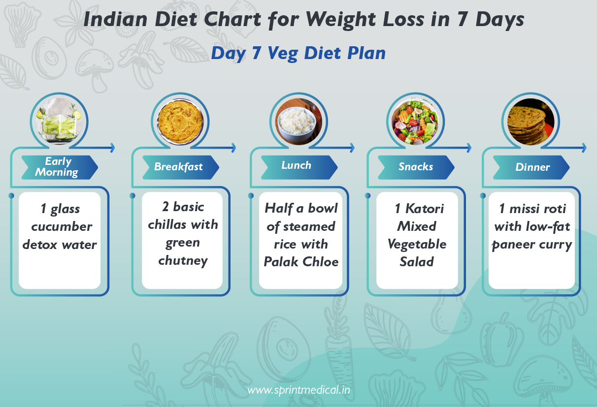 Indian Vegetarian Diet Plan For Weight Loss Sprint Medical
