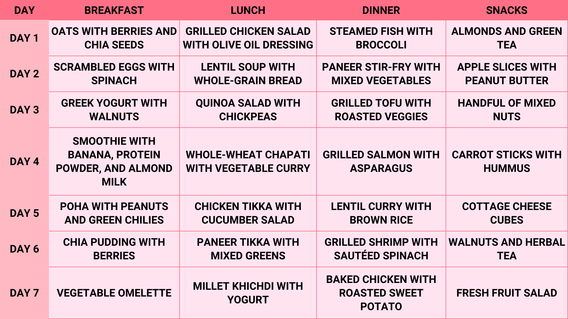 Indian Weight Loss Diet Plan For Females 2024 Livofy