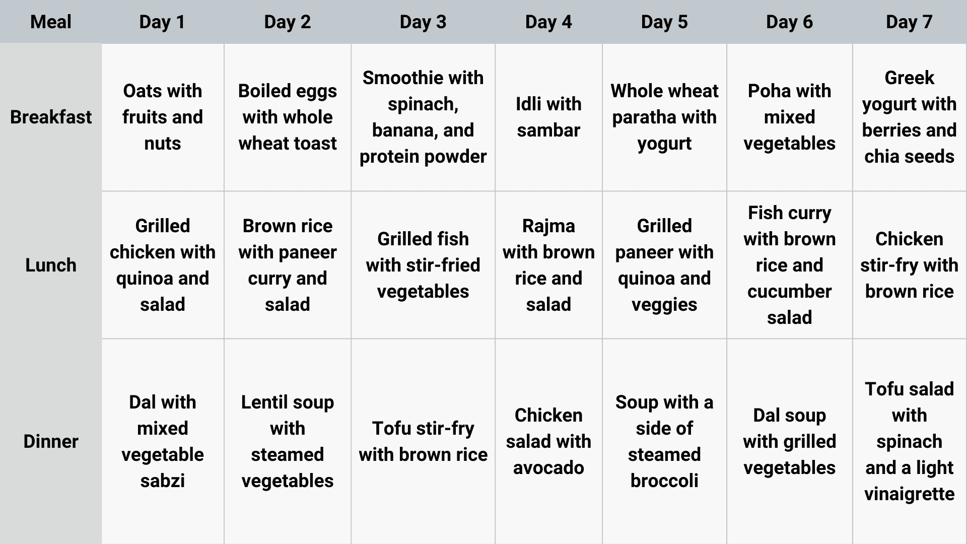 Indian Weight Loss Diet Plan For Male 2024 Livofy