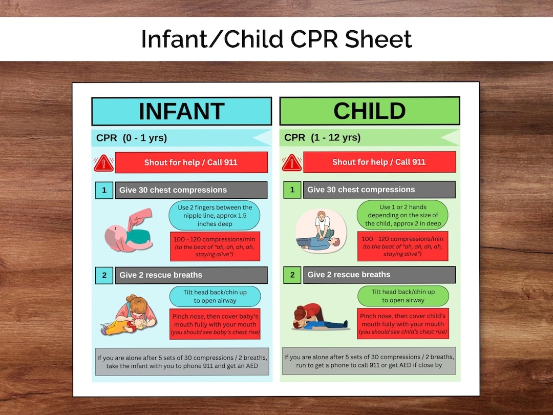 Infant Child CPR Guide Printable Emergency Preparedness Reference Sheet Cardiac Arrest Babysitter Caregiver Resource PDF Download Etsy