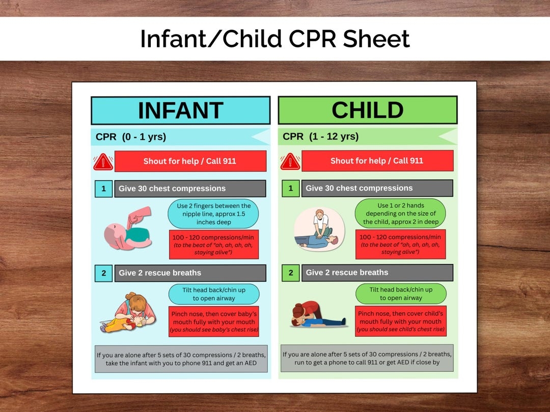 Infant Child CPR Guide Printable Emergency Preparedness Reference Sheet Cardiac Arrest Babysitter Caregiver Resource PDF Download Etsy