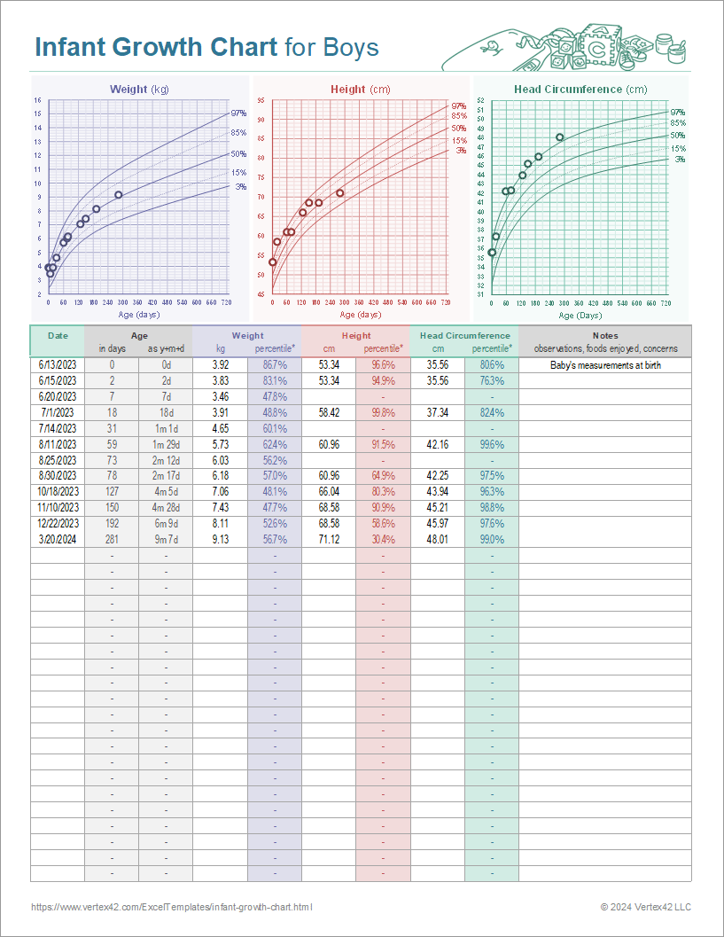 Height And Weight Year Chart Printable