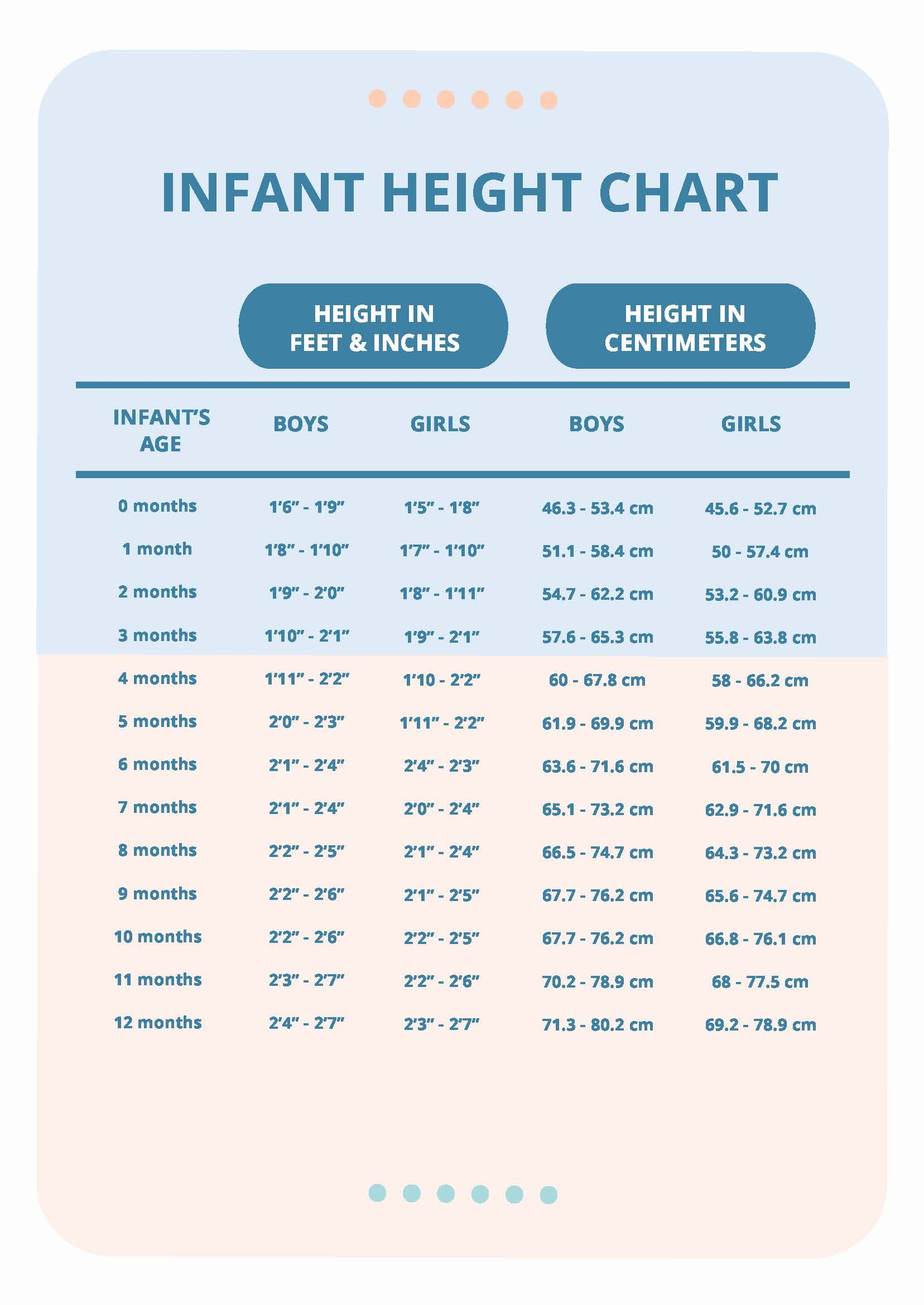 Infant Growth Chart Printable
