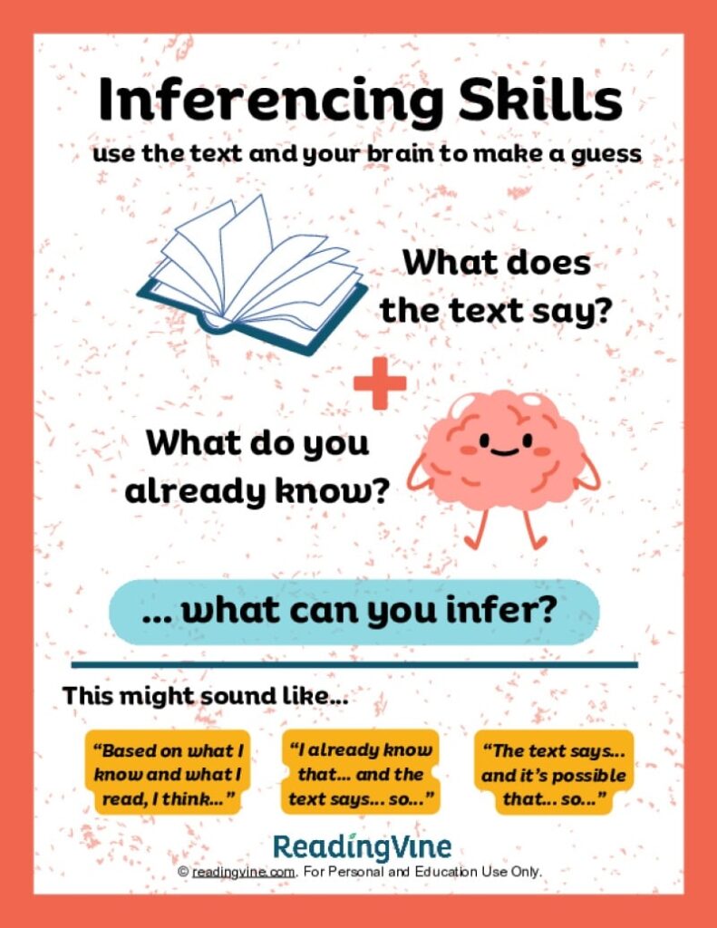 Inference Chart Printable - Template Free Printable