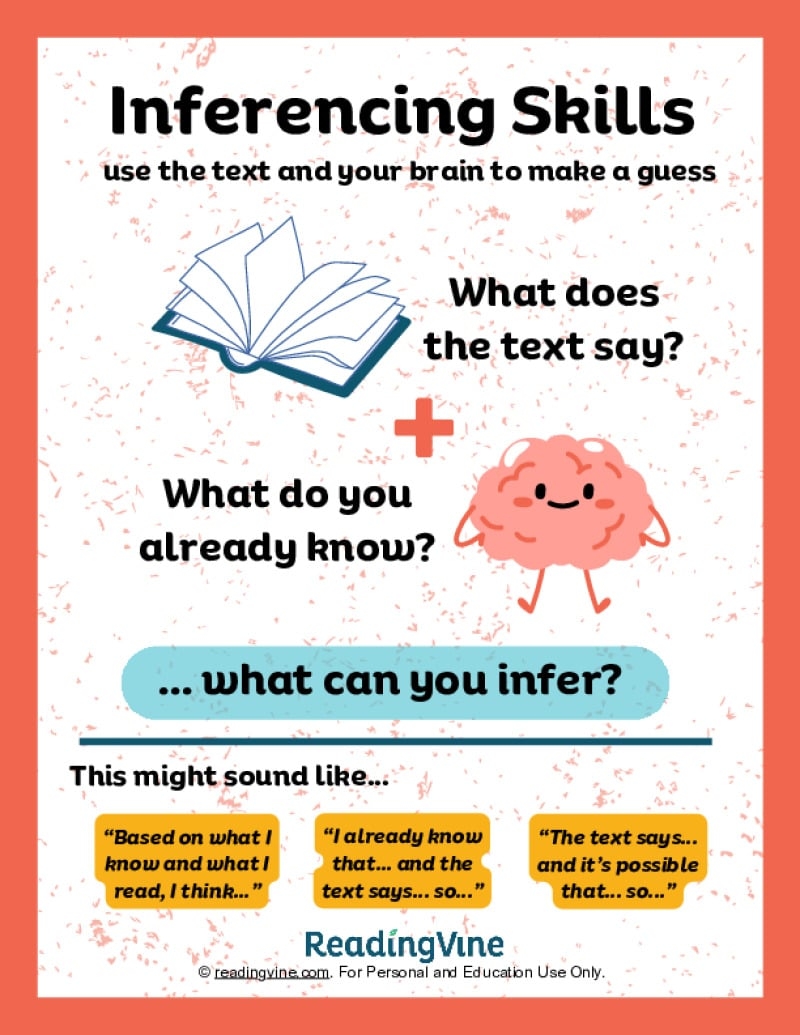 Inference Chart Printable
