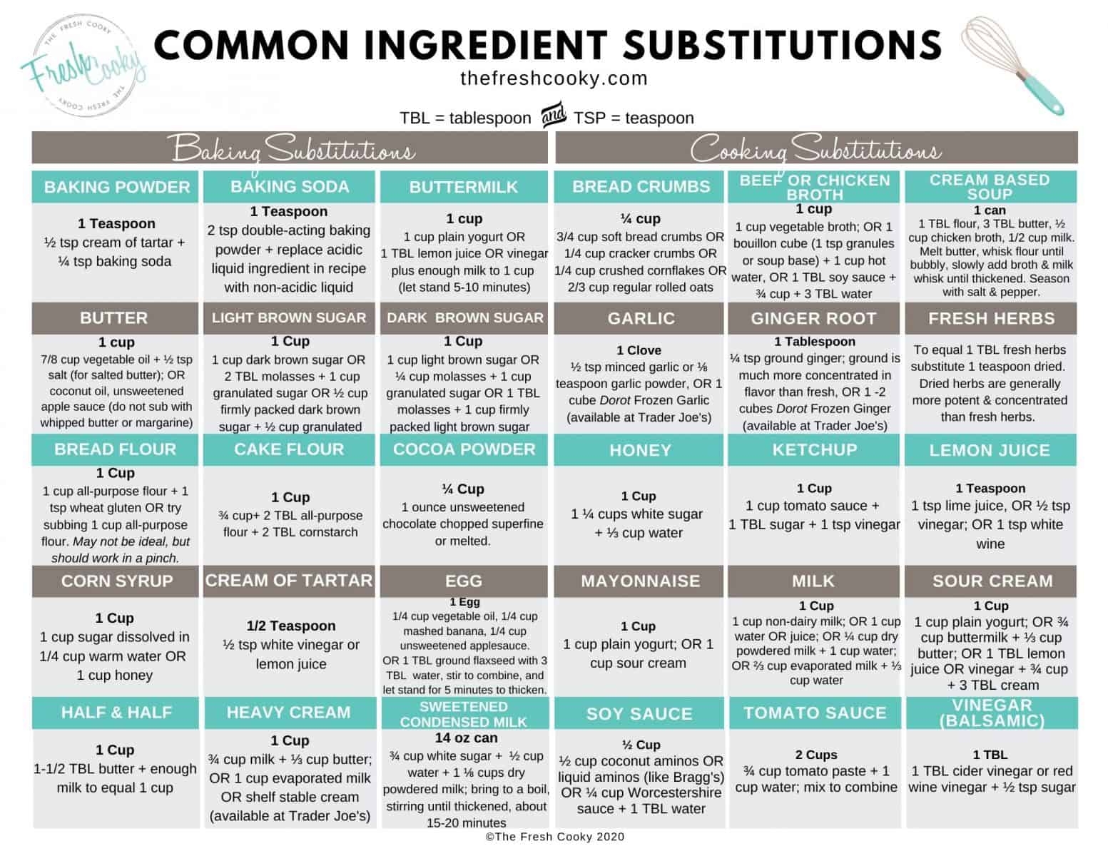Baking Substitutions Chart Printable