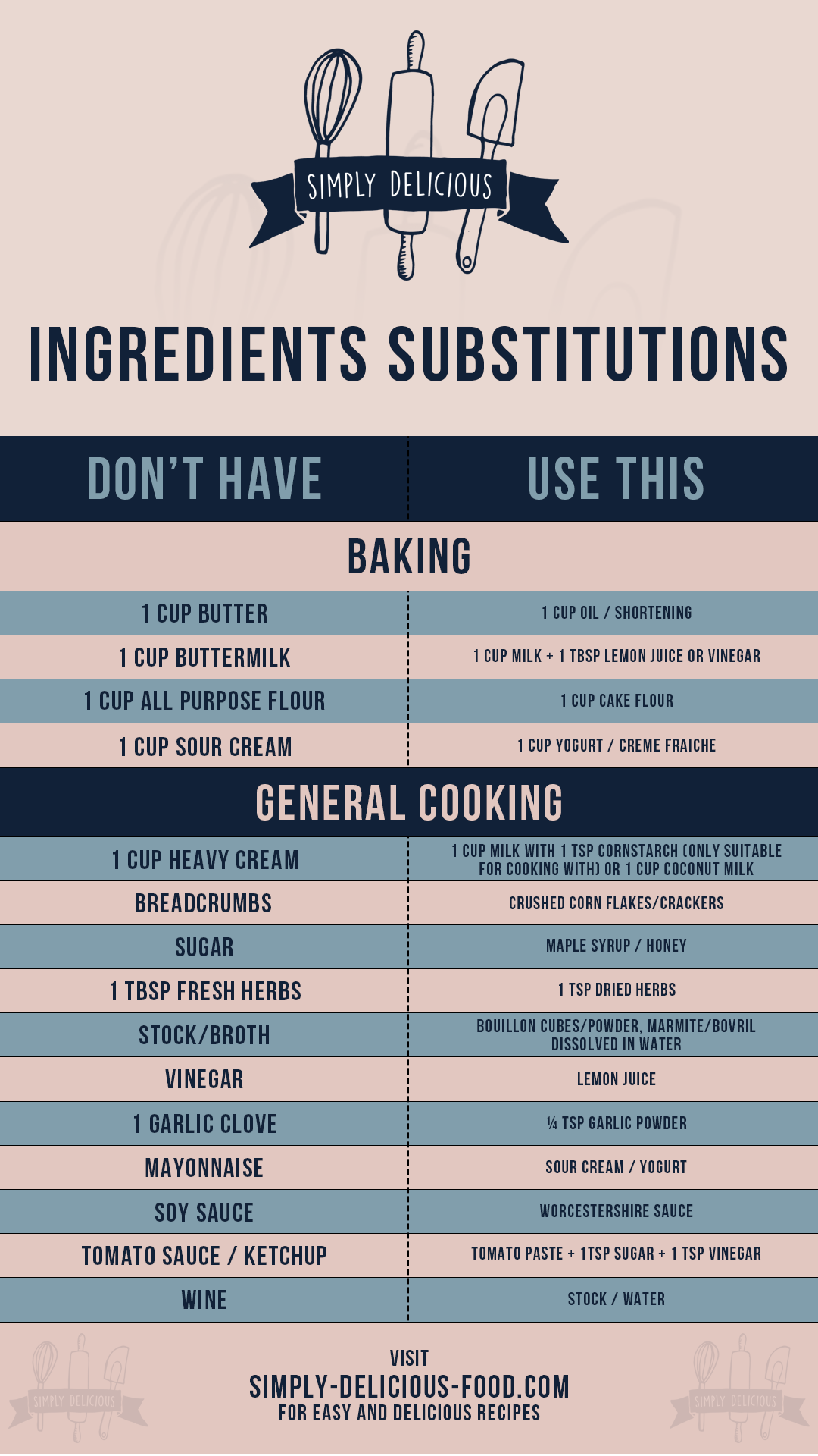 Cooking Substitution Chart Printable