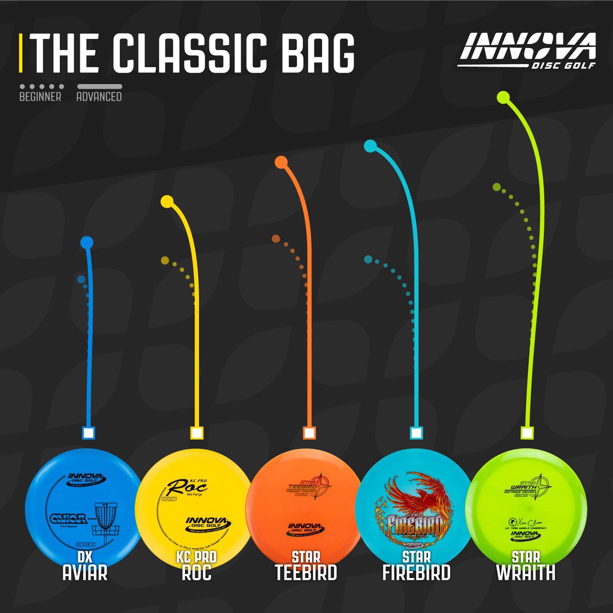 Innova Product Update