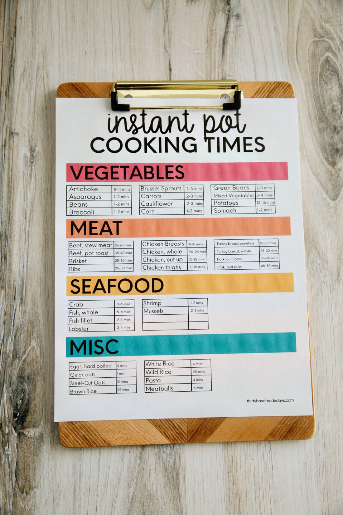 Printable Instant Pot Cheat Sheet