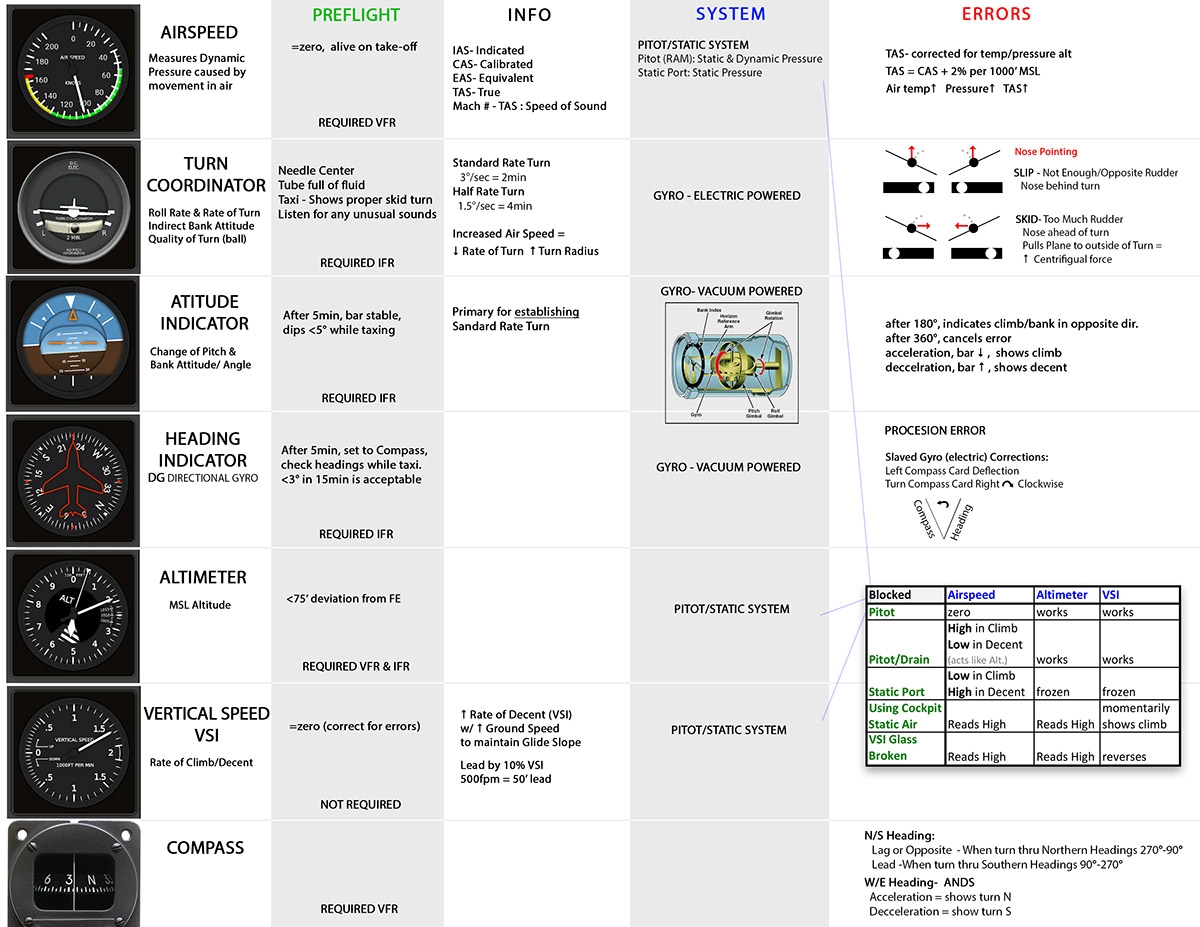 Instrument Training 6 Pack Blonds In Aviation Aviation Cheat Sheet