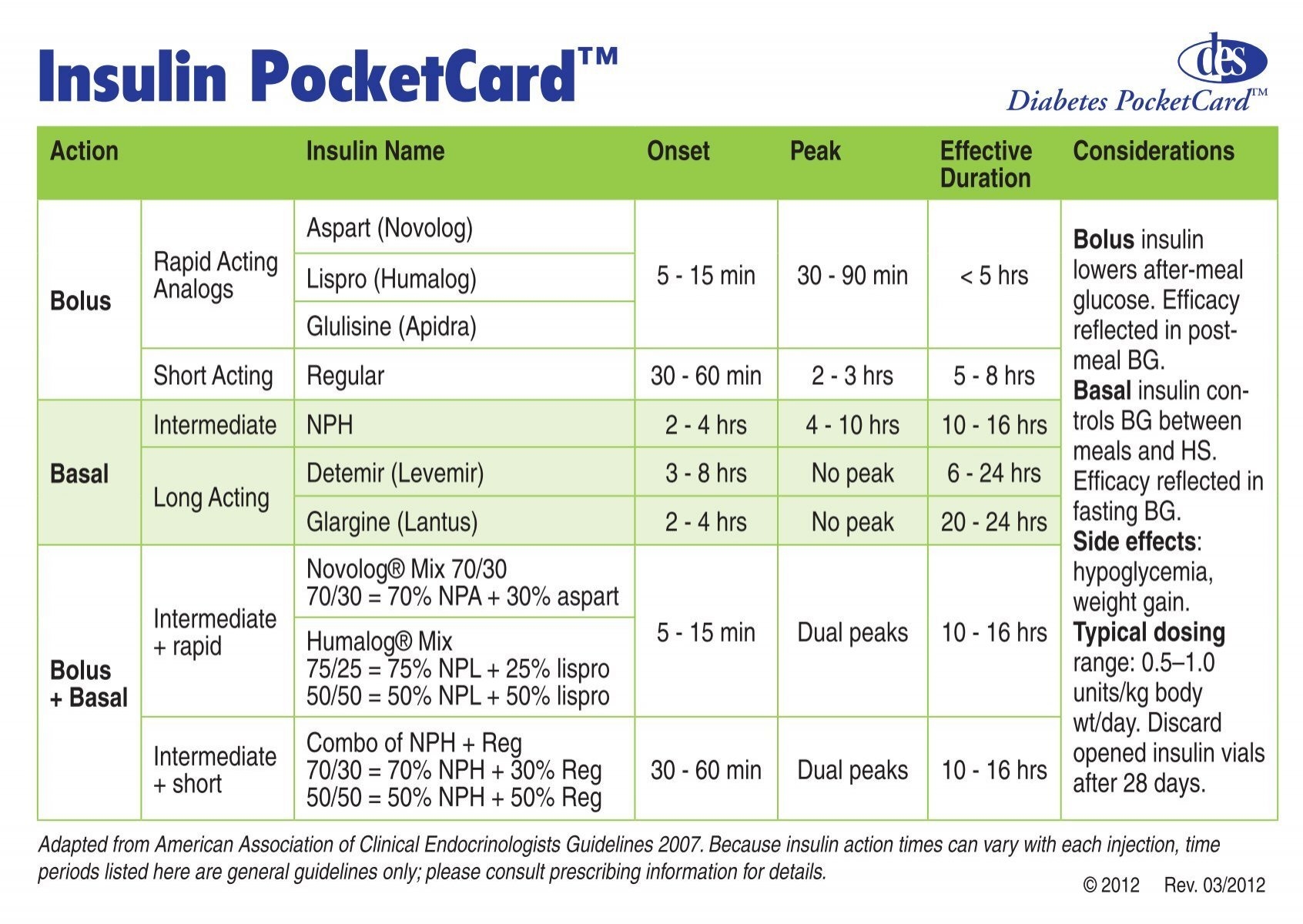 Insulin PocketCard Diabetes Educational Services Insulin PocketCard Diabetes Educational Services