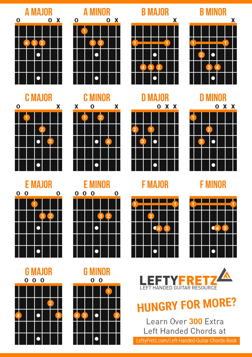Printable Left Handed Guitar Chord Chart