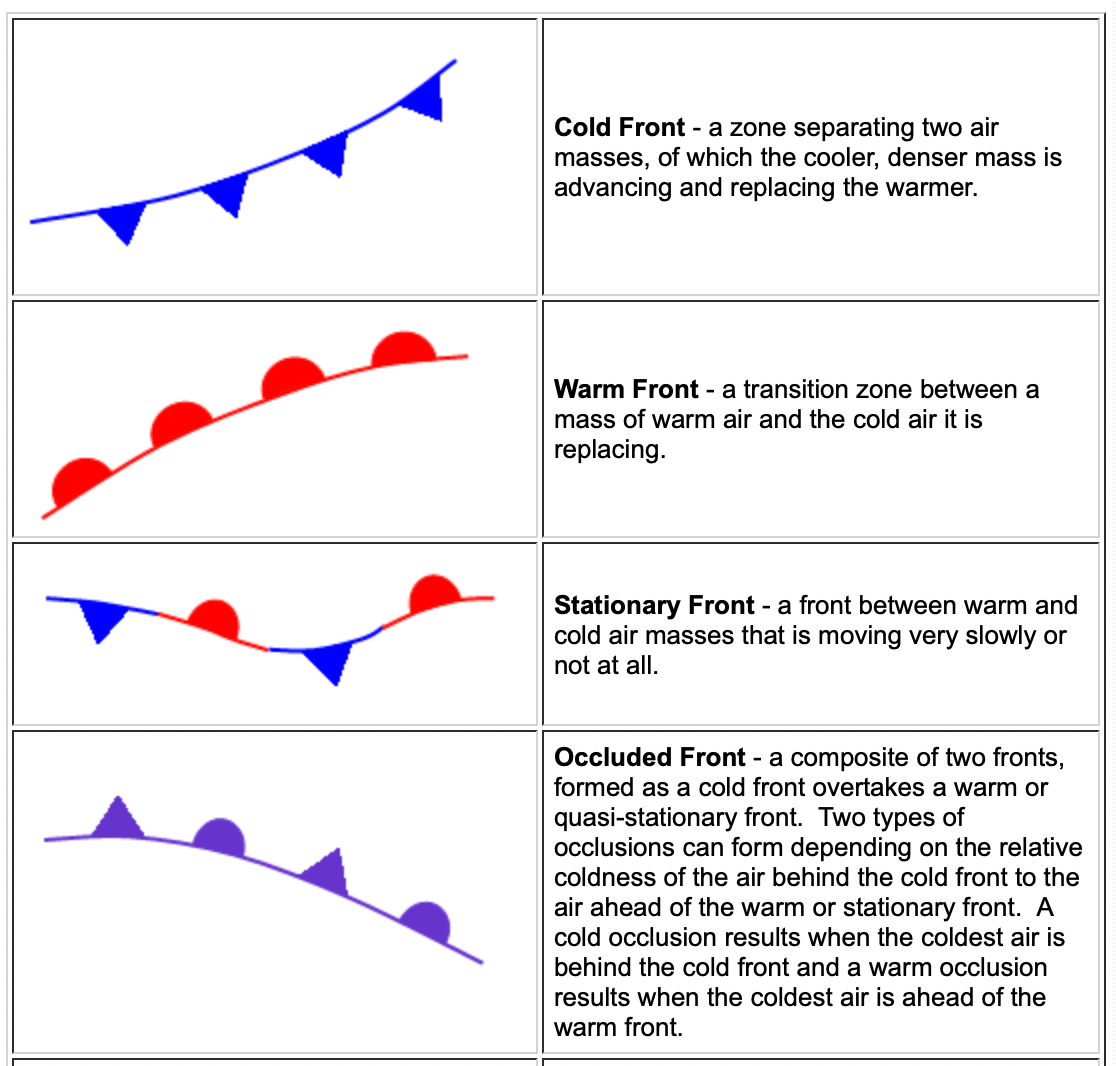 Interpreting The Surface Analysis Chart