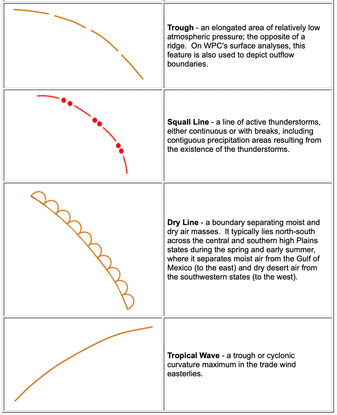 Interpreting The Surface Analysis Chart