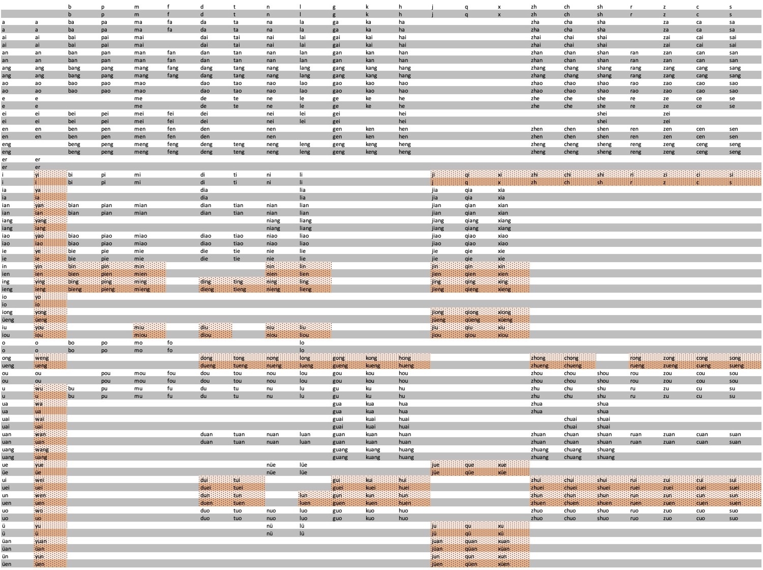 Introduction To Zhuyin Bopomofo Probably World
