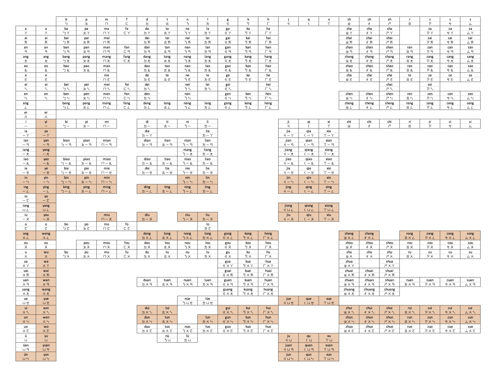 Introduction To Zhuyin Bopomofo Probably World