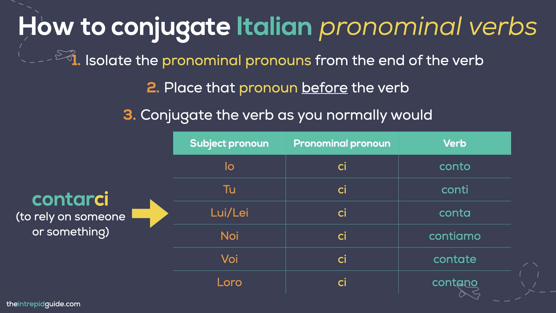 Printable Italian Pronouns Chart
