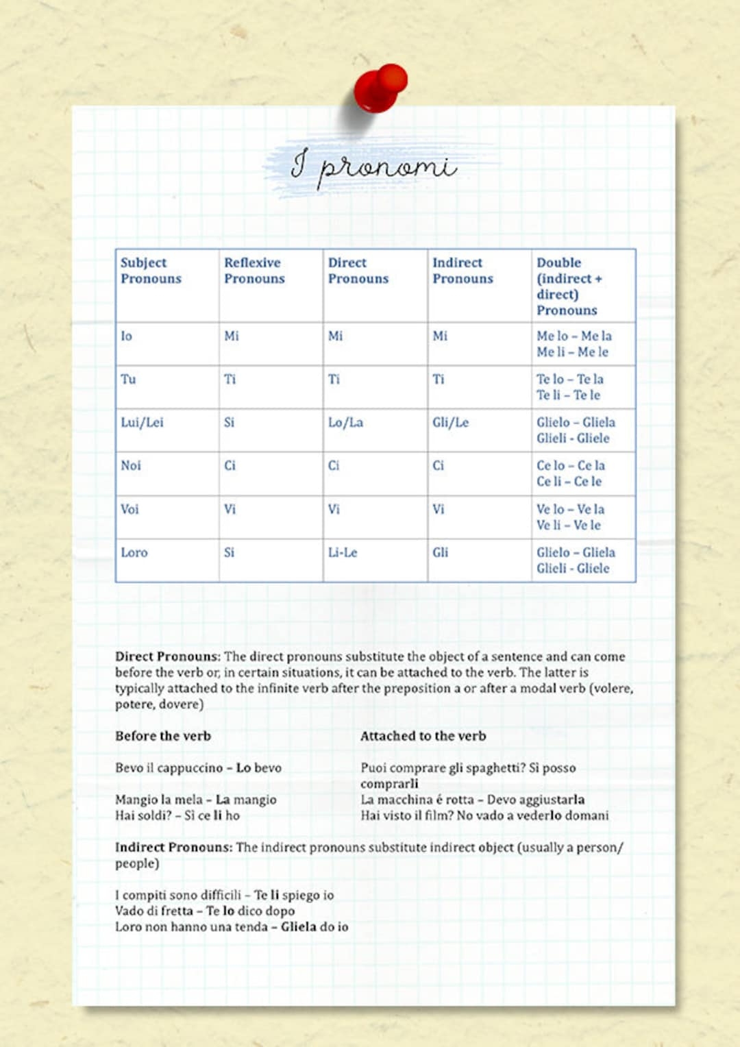 Italian Pronouns Chart I Pronomi Etsy Hong Kong