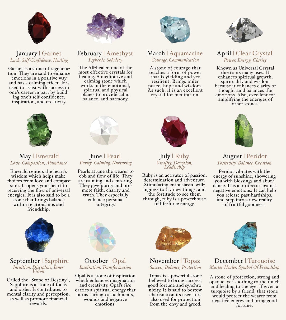 January The Ruby Is The Modern Birthstone For Which Month Modern Birthstone Chart Printable Quick Reference