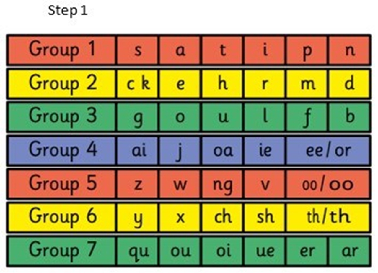 Jesson s CofE Primary School VA Jolly Phonics At Jesson s