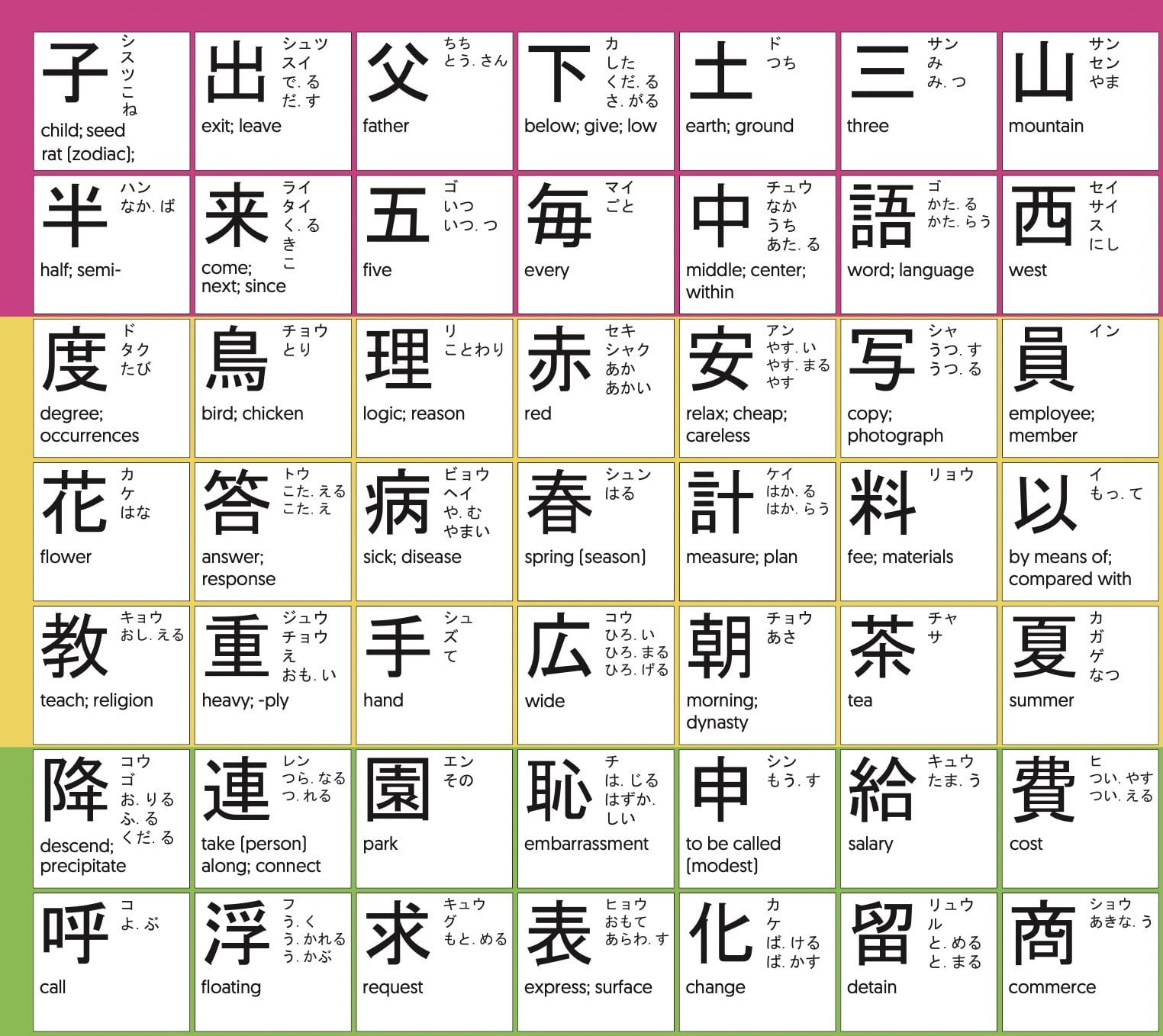 JLPT Kanji Poster Risu Press