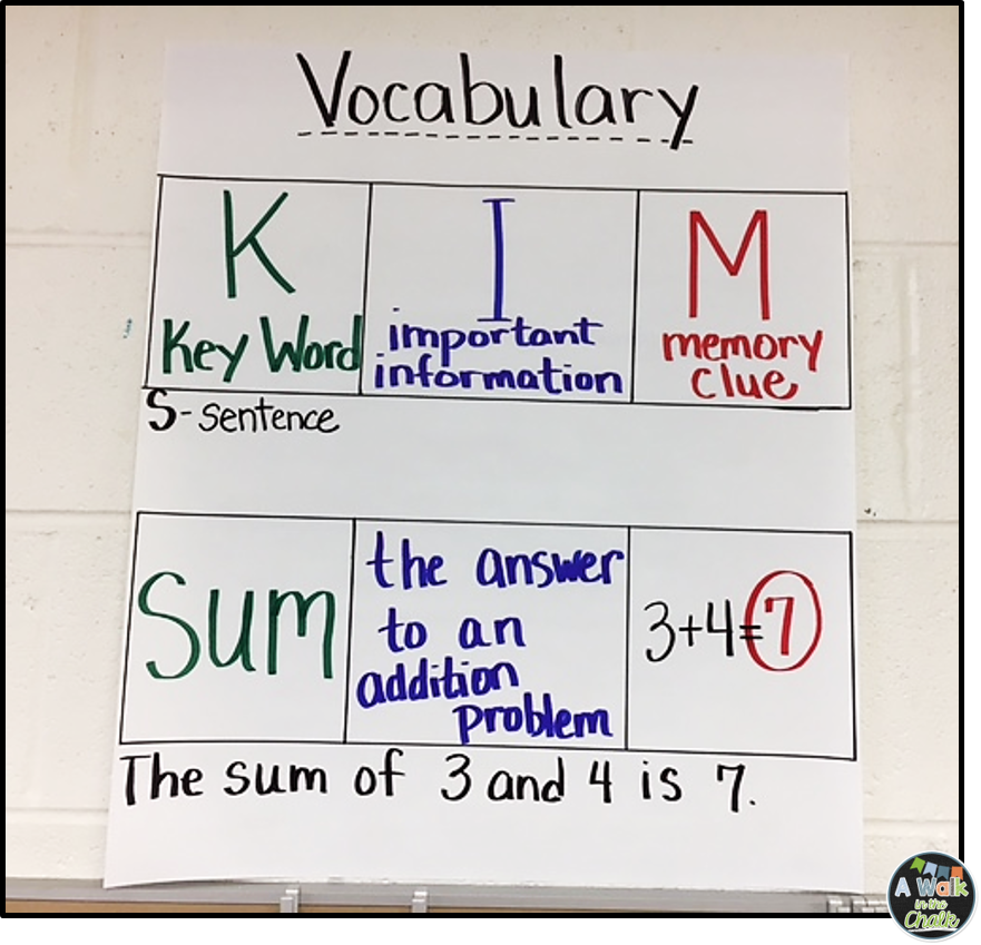 K I M A Highly Effective Strategy To Build Vocabulary Across Any Content Area A Walk In The Chalk