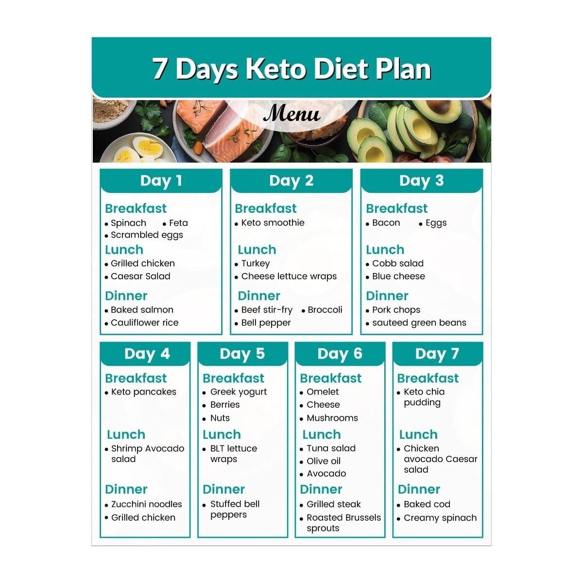 Keto Chart Keto Chart