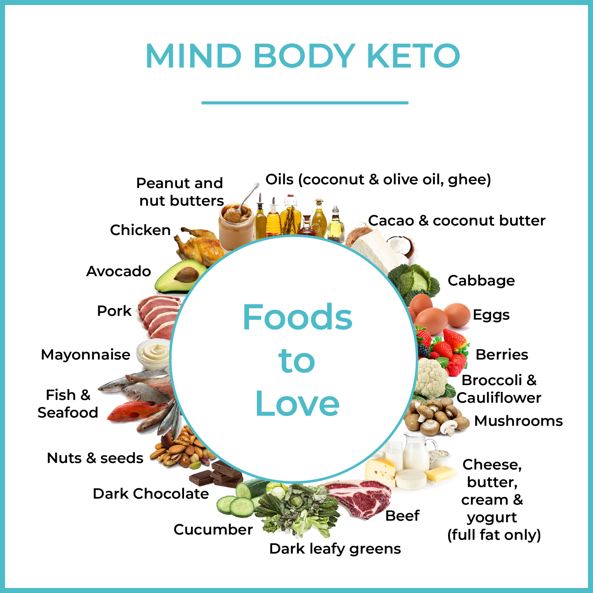 KETO CHEAT SHEET FOODS TO LOVE FOODS TO AVOID FOR KETO SUCCESS PRINTABLE VERSION Mind Body Keto