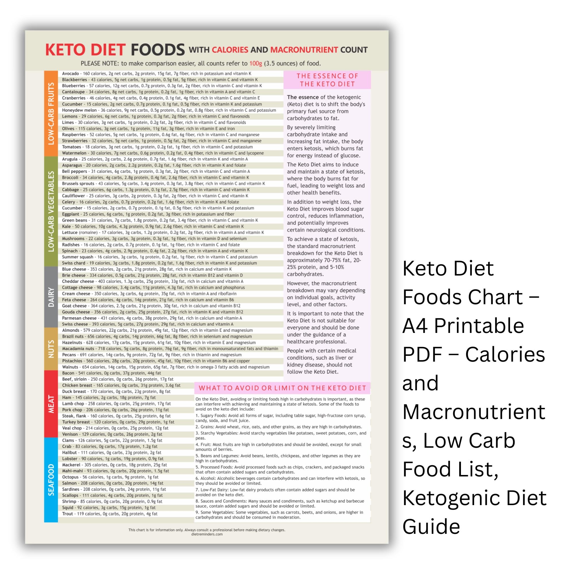 Carb Counting Chart Weight Loss