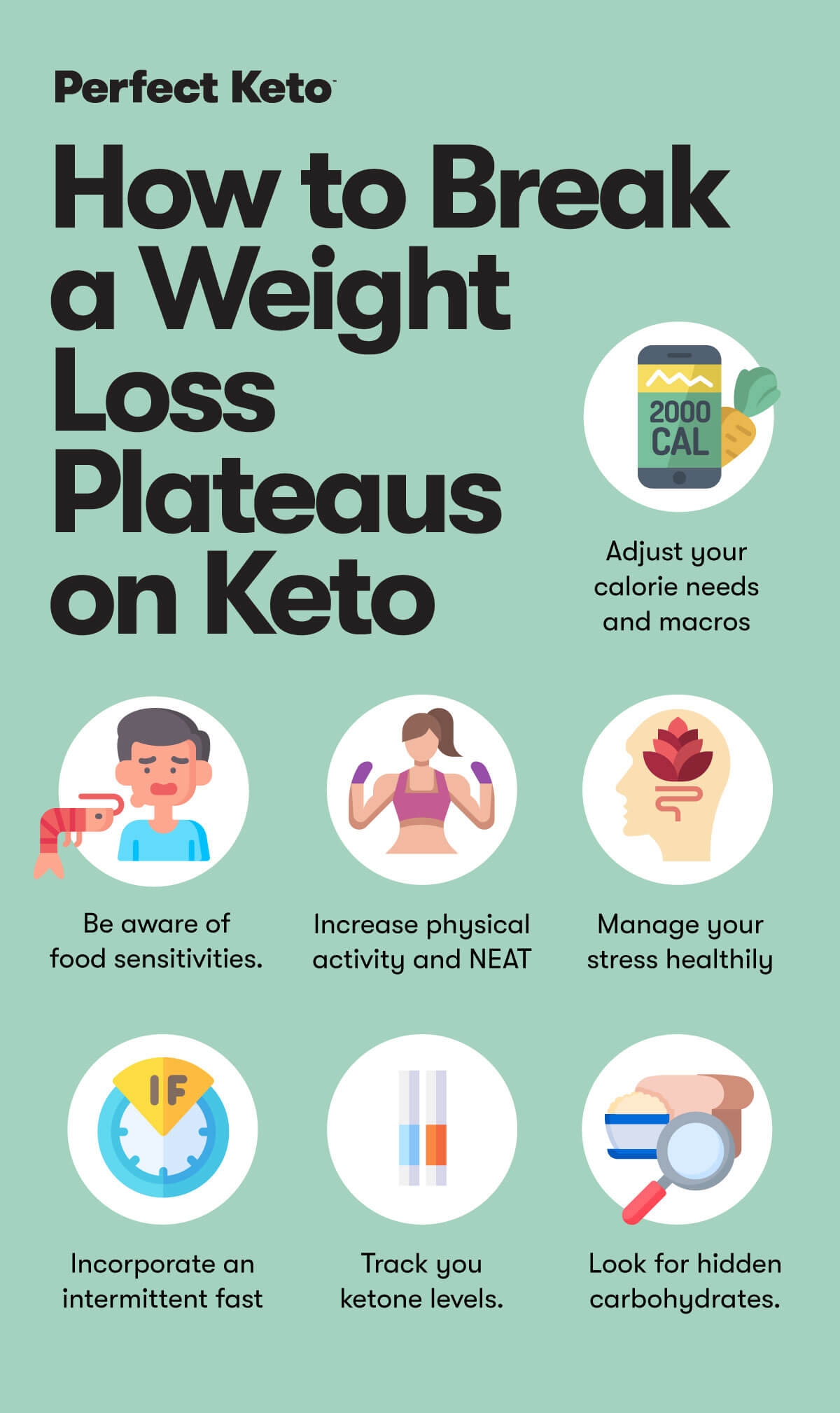 Keto Plateau Causes And How To Break Weight Loss Plateaus Perfect Keto
