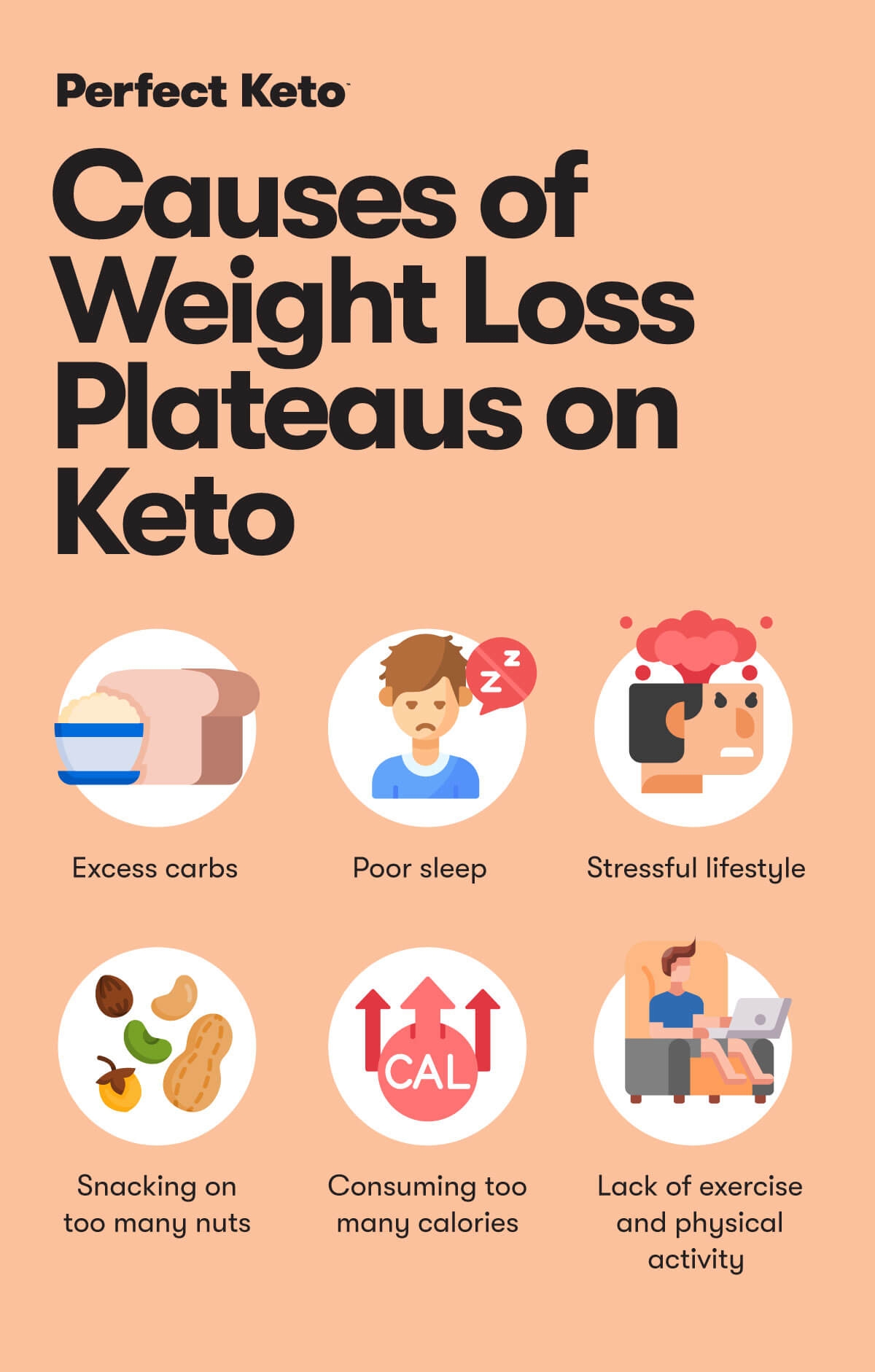 Keto Plateau Causes And How To Break Weight Loss Plateaus Perfect Keto