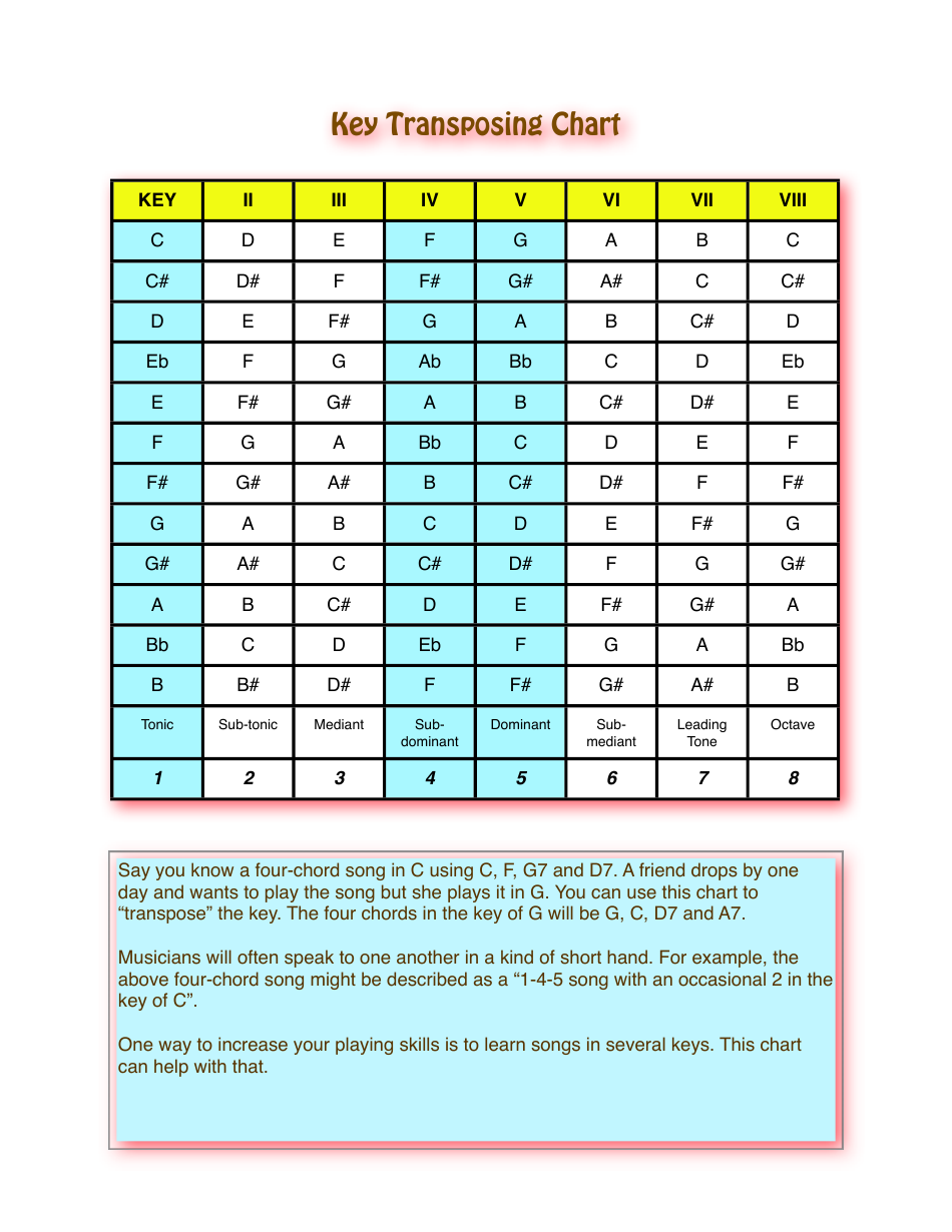 Key Transposing Chart Download Printable PDF Templateroller