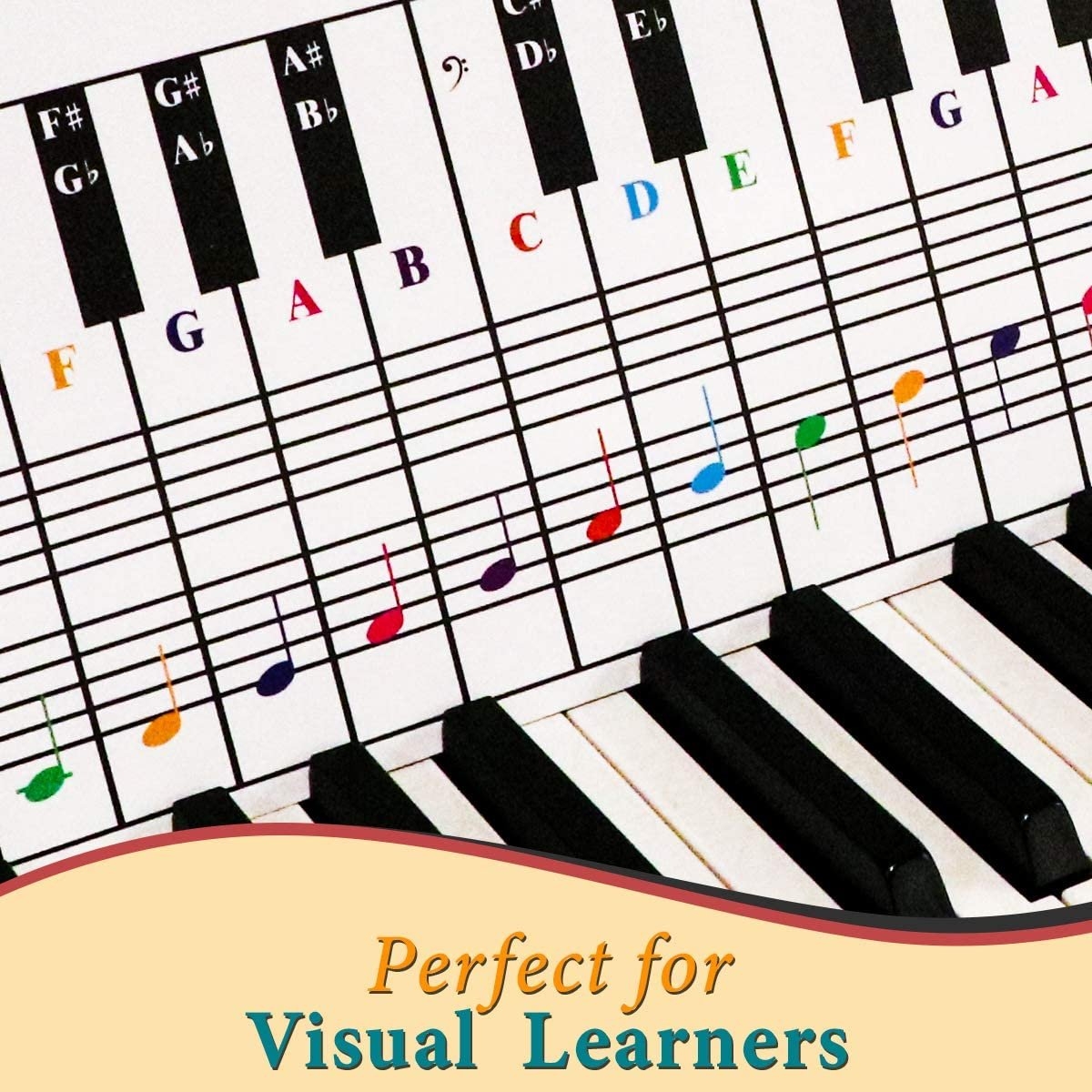 Printable Piano Keys Chart